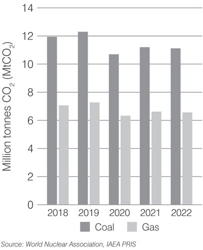 brazil-co2-2023.png