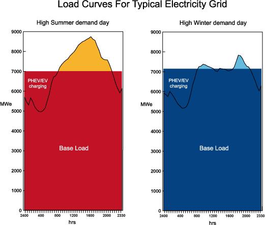 Load curve (3)