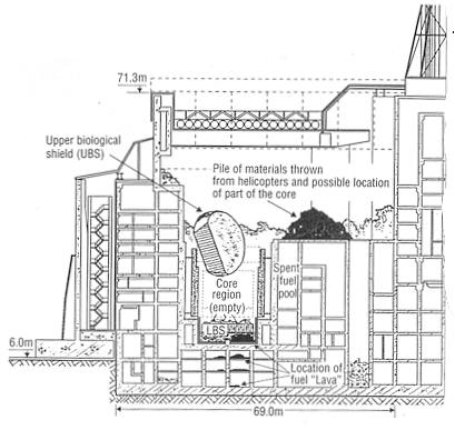 Damage to Chernobyl unit 4 after accident