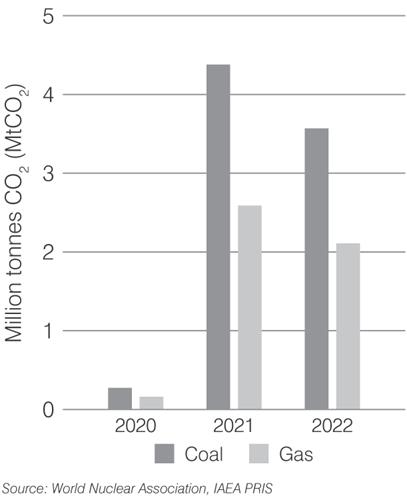 belarus-co2-2023.png