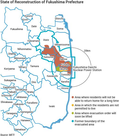 State of Reconstruction of Fukushima Prefecture graphic