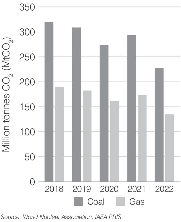 france-co2-2023.png