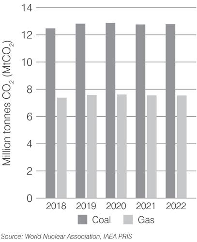 bulgaria-co2-2023.png