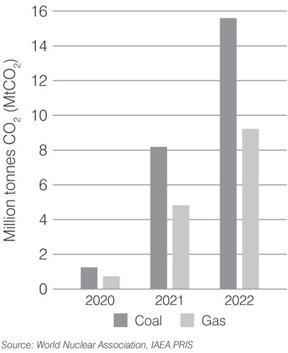 uae-co2-2023.png