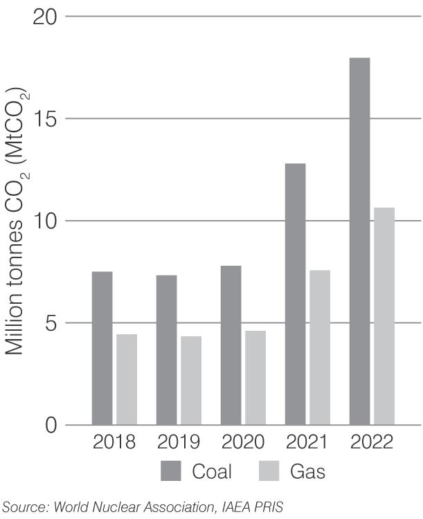 pakistan-co2-2023.png