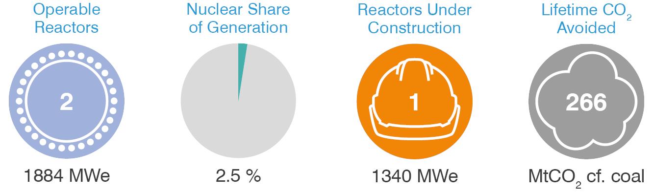 Brazil-nuclear.png