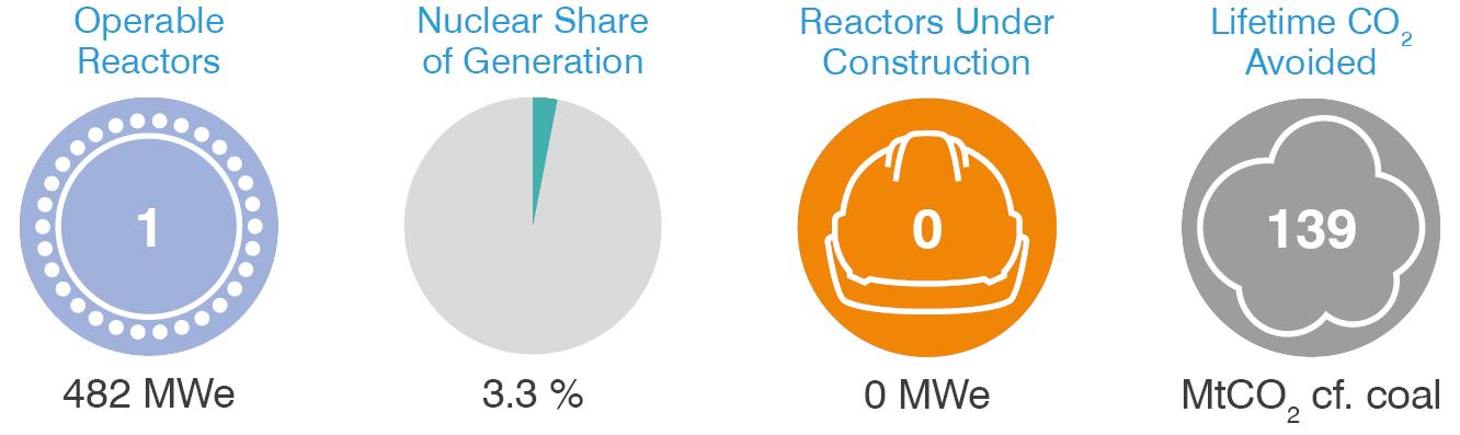 Netherlands-nuclear.png