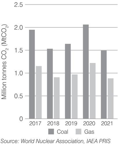 armenia-co2-2023.png