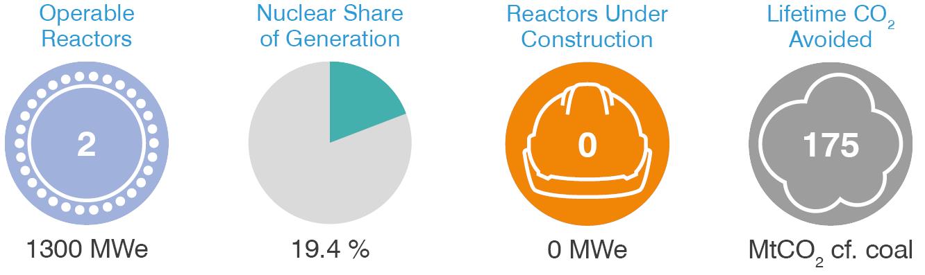 Romania-nuclear.png