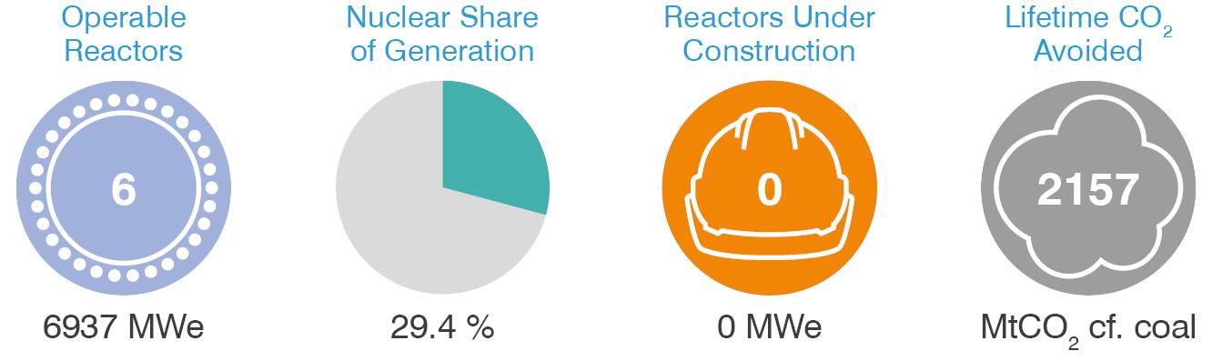 Sweden-nuclear.png