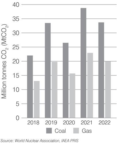 belgium-co2-2023.png