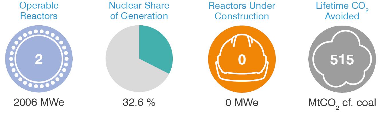 Bulgaria-nuclear.png