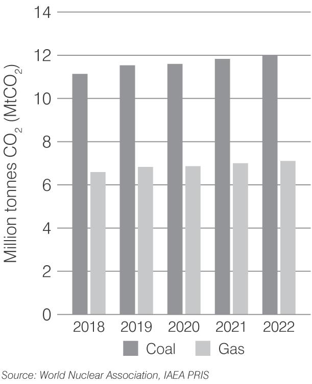 slovakia-co2-2023.png