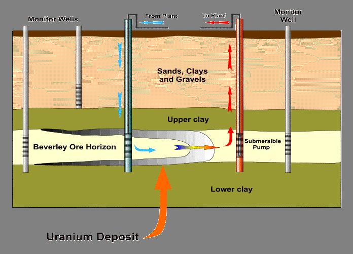 ISL Diagram