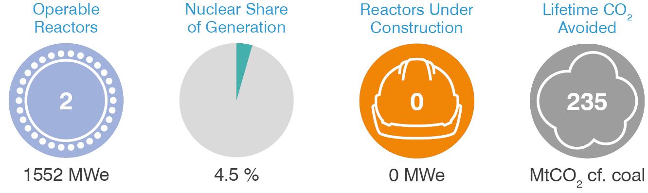 Mexico-nuclear.png