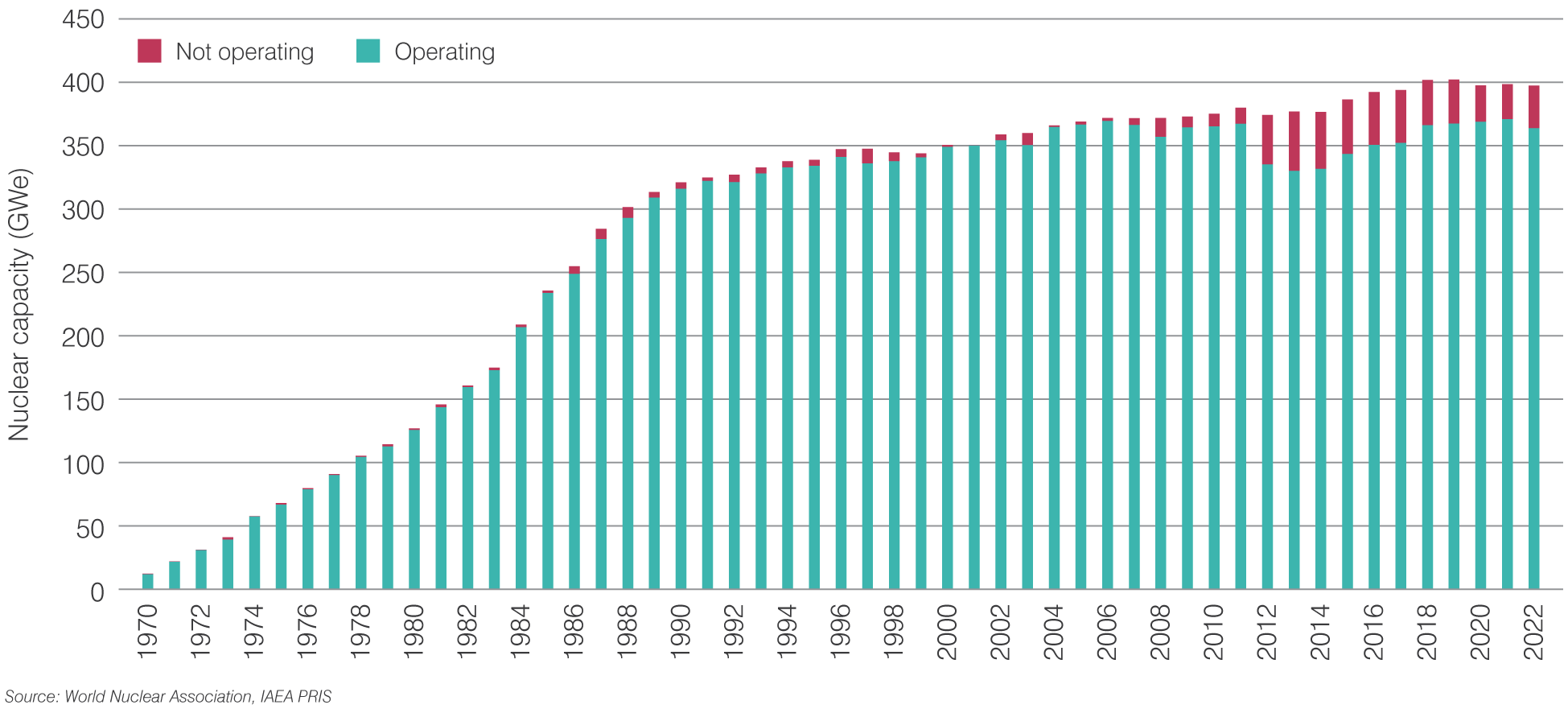 figure-3-nuclear-gen-capacity-2023.png